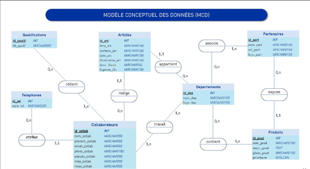 Image-du-projet-Création d'une base de données via la méthode MERISE